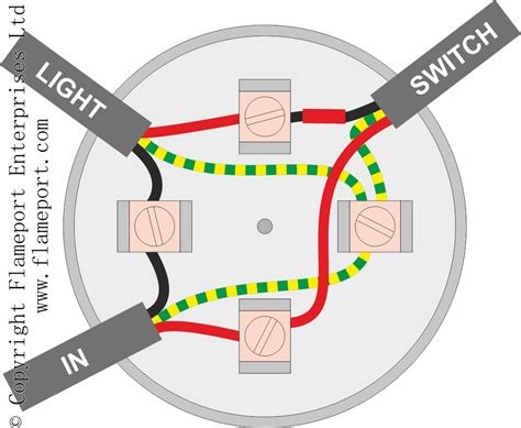 junction box depth ceiling|ceiling mounted junction box.